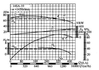 离心泵3条性能曲线图图片